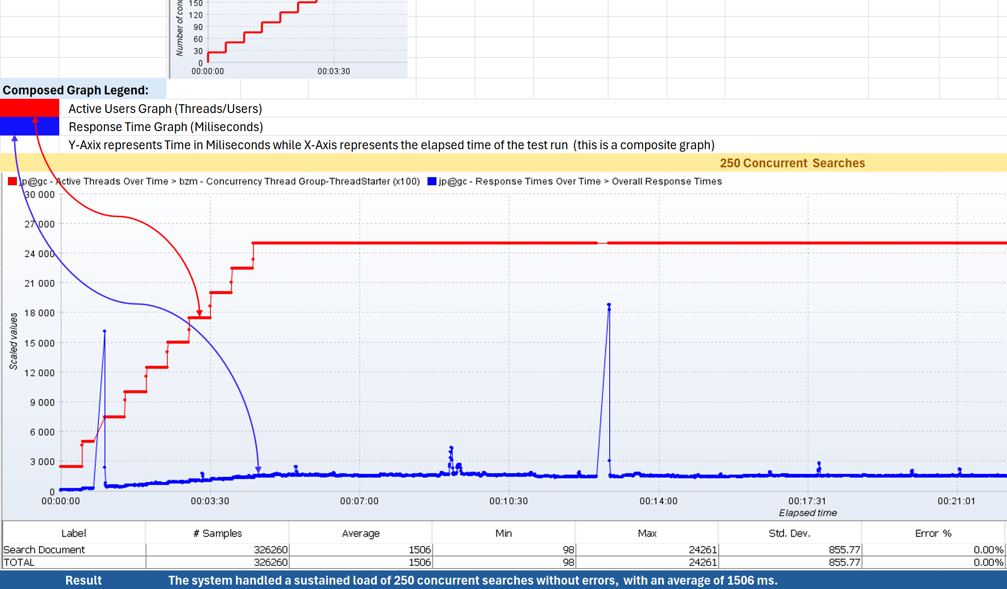 Performance testing preview 3